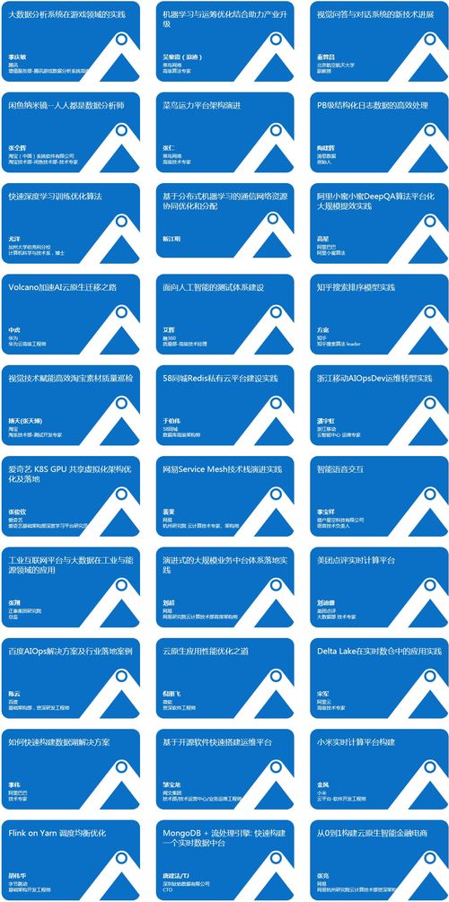 2020 A2M架構(gòu)與人工智能創(chuàng)新峰會 軟件外包服務(wù)的機(jī)遇與挑戰(zhàn)