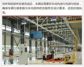 電動車的工廠有何不同 探秘合眾新能源制造基地的新興能源技術研發